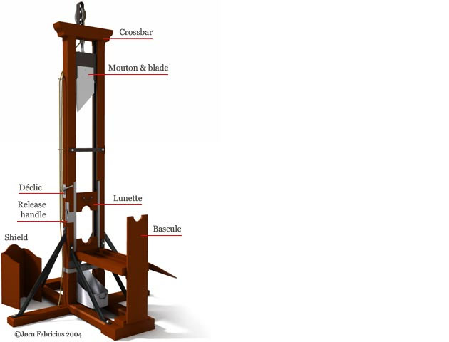 diagram of a guillotine