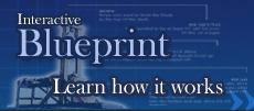 Interactive blueprint: How the Guillotine works